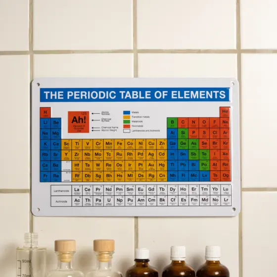 Blechschild Periodensystem